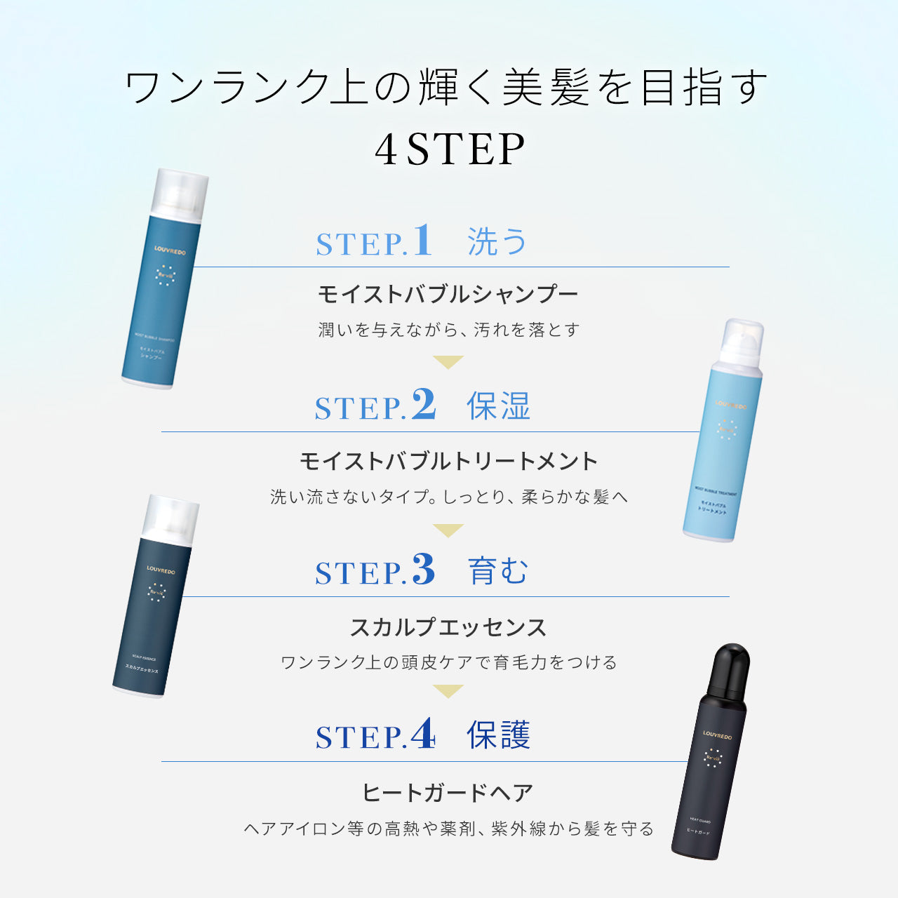 【新作】レヴィ ヒートガードヘア