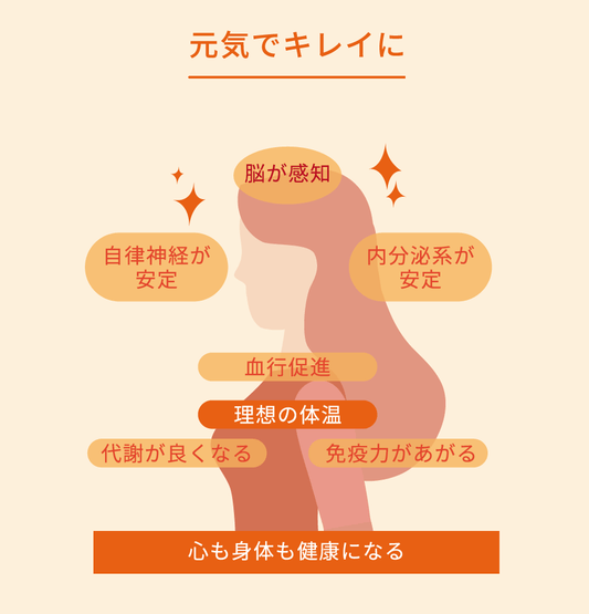 冷えに負けないカラダ作り。今日から始める「温活美容」