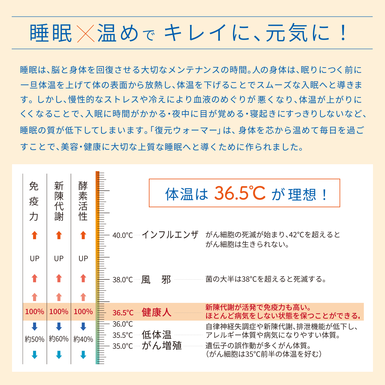 予約【新作】復元ウォーマー ボディーチューブロング