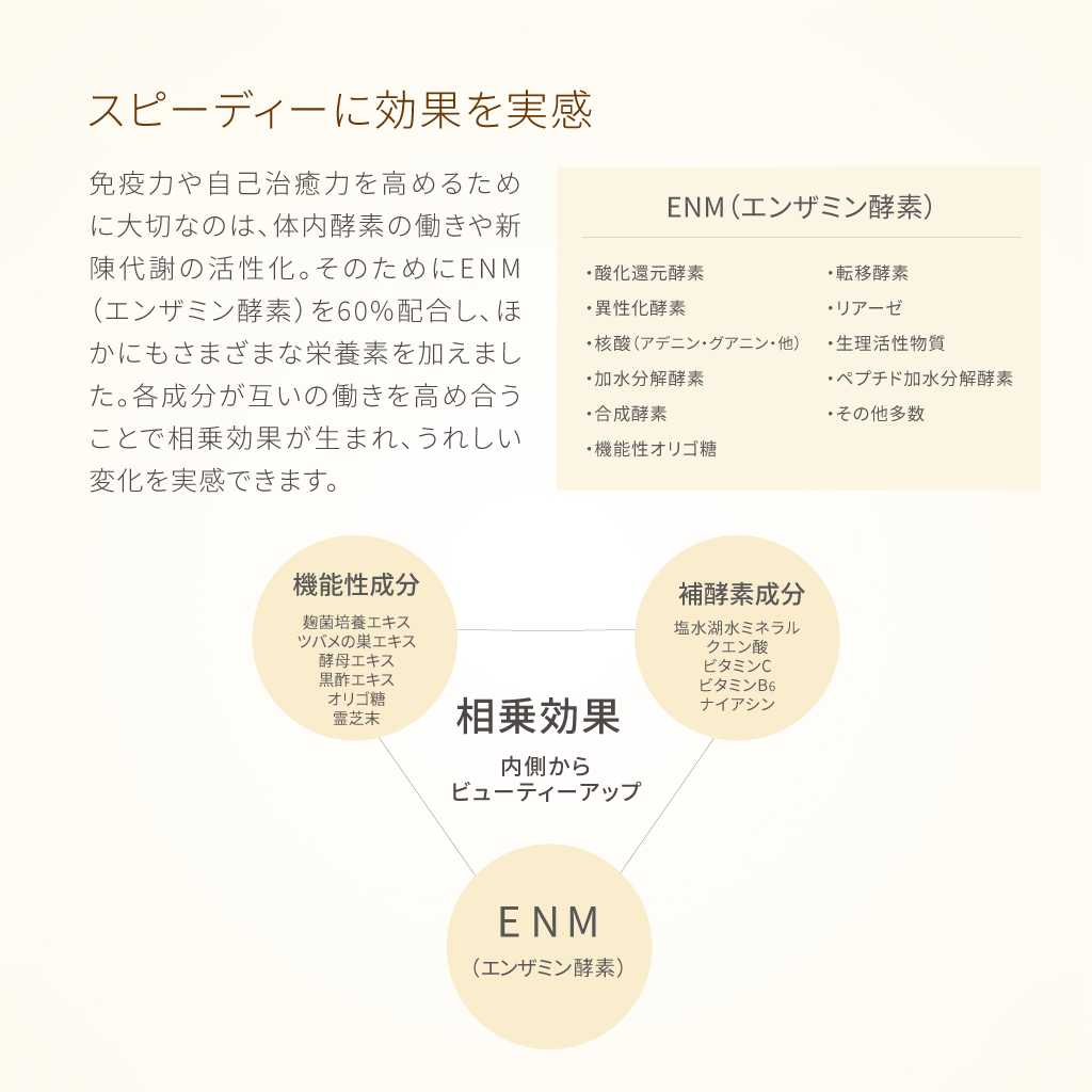 レヴィ ベースサプリ(360粒) – LOUVREDO直営 公式オンラインショップ