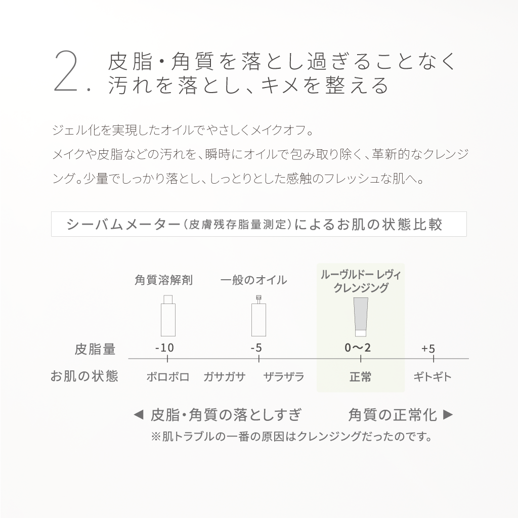 レヴィ クレンジング – LOUVREDO直営 公式オンラインショップ