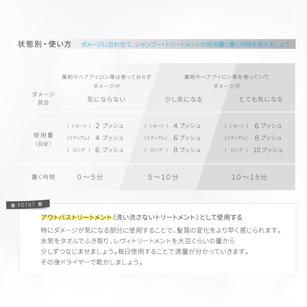 シャンプーの使い方説明